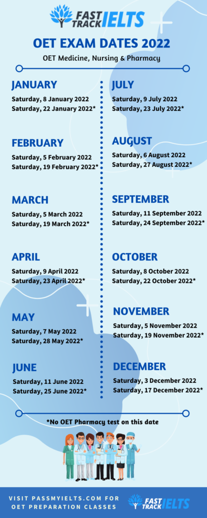 OET Test Dates 2022 Fast Track IELTS